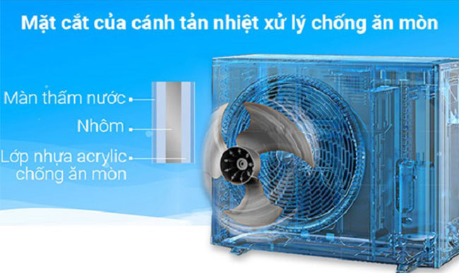 Hệ thống chống ăn mòn của máy lạnh Reetech